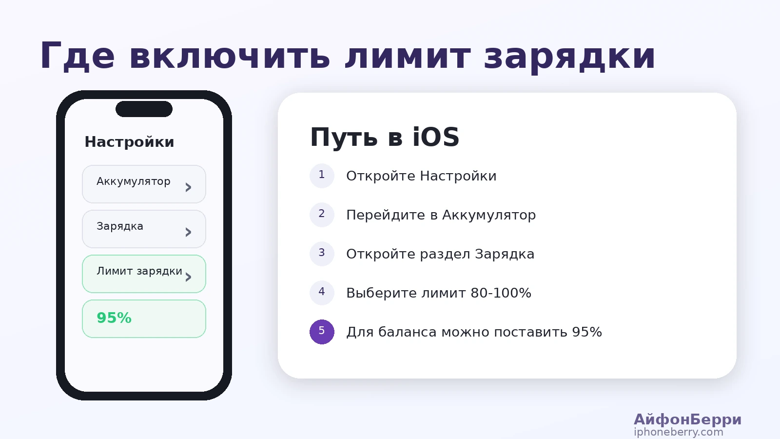 путь в настройках iPhone для включения лимита зарядки через раздел Аккумулятор и Зарядка.