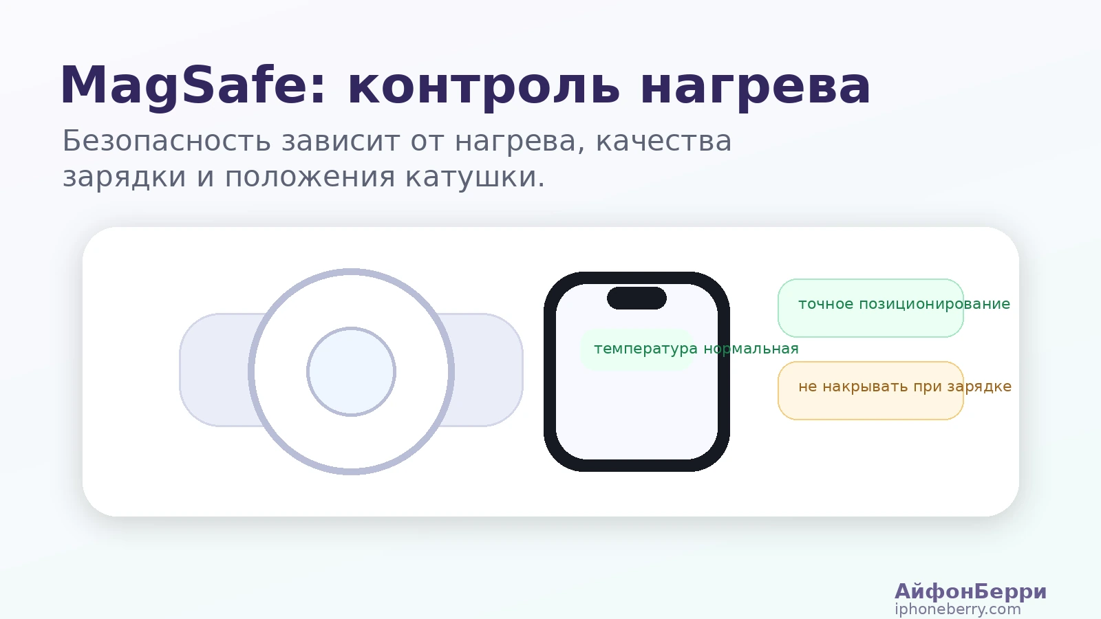 беспроводная зарядка MagSafe для iPhone с контролем нагрева аккумулятора.